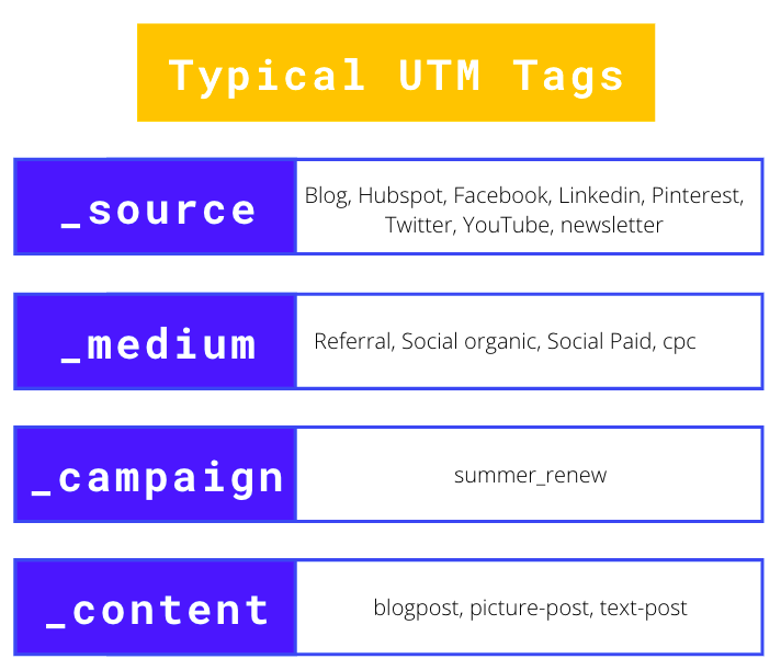 examples utm social media